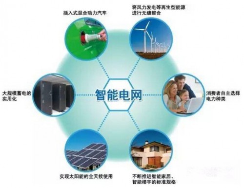 智能電網(wǎng)搭建與咨詢